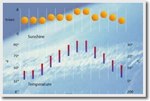 Shanghai Climate